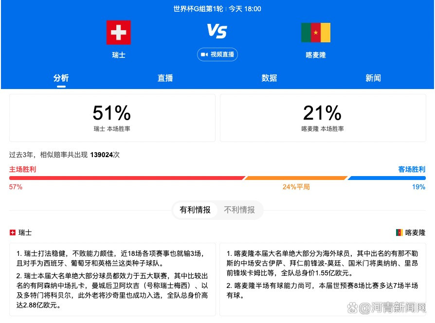 弗拉霍维奇上场比赛打入1球，帮助尤文图斯一度取得领先，个人表现出色。